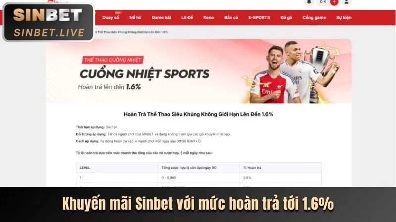 Khuyến mãi chào mừng thành viên mới 788win